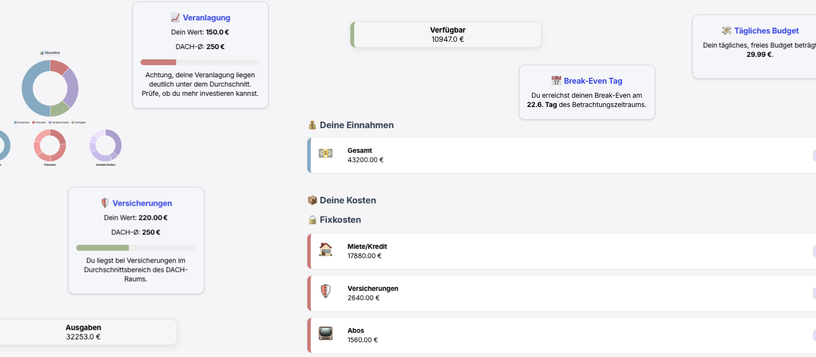 Affordably – Feature