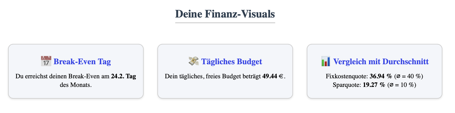 Finanz-Visuals