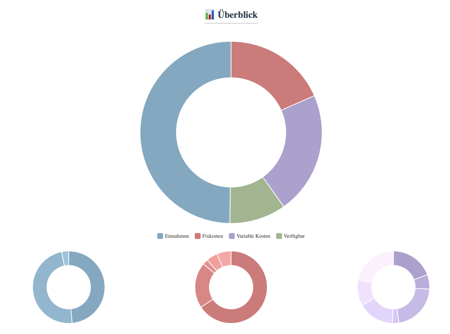 Finanzstruktur-Diagramme